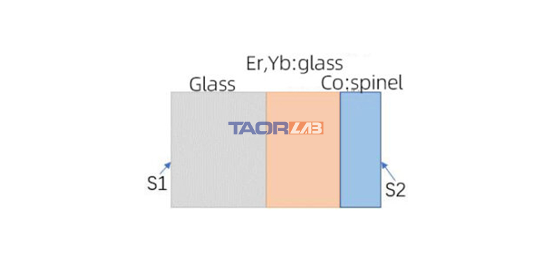 TaorLab laser crystals